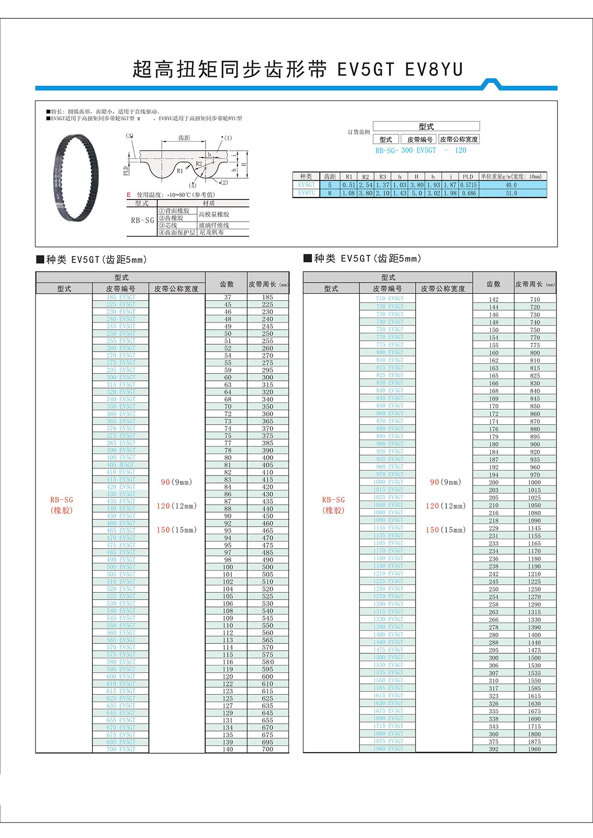 超高扭矩同步齒形帶EV5GT、EV8YU.jpg