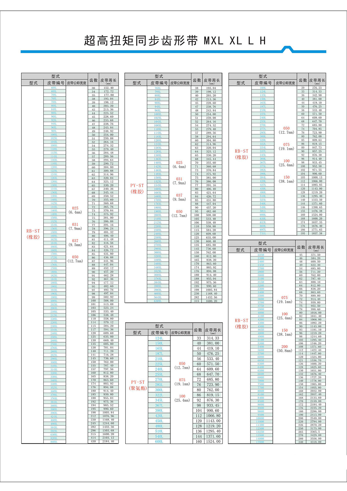超高扭矩同步齒形帶MXL、XL、L、H型2.jpg