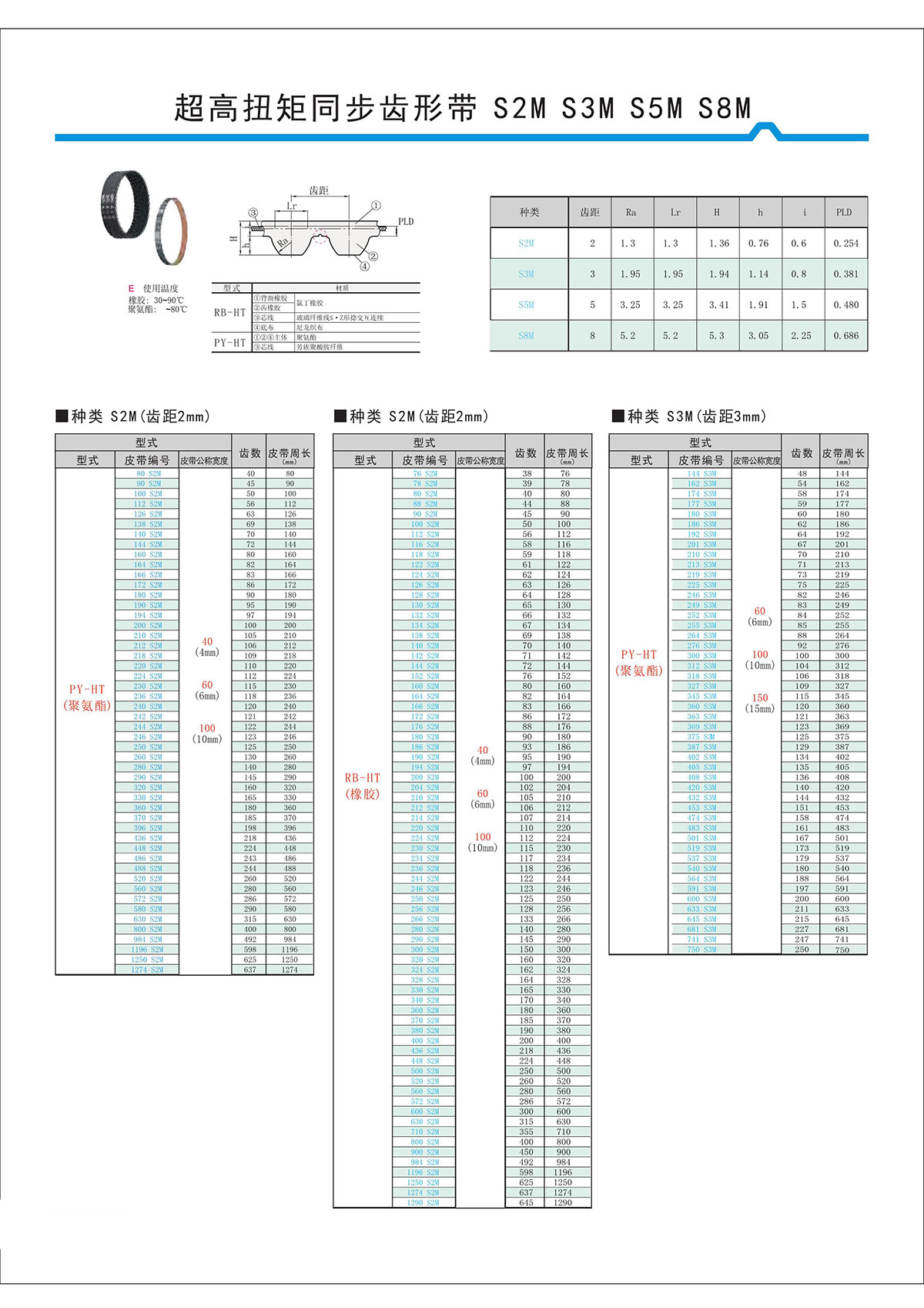 超高扭矩同步齒形帶S2M、S3M、S5M、S8M.jpg
