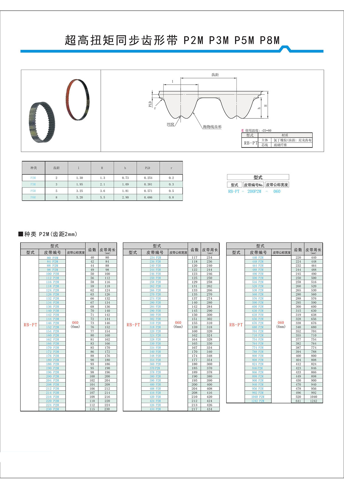 超高扭矩同步齒形帶S2M、S3M、S5M、S8M型3.jpg
