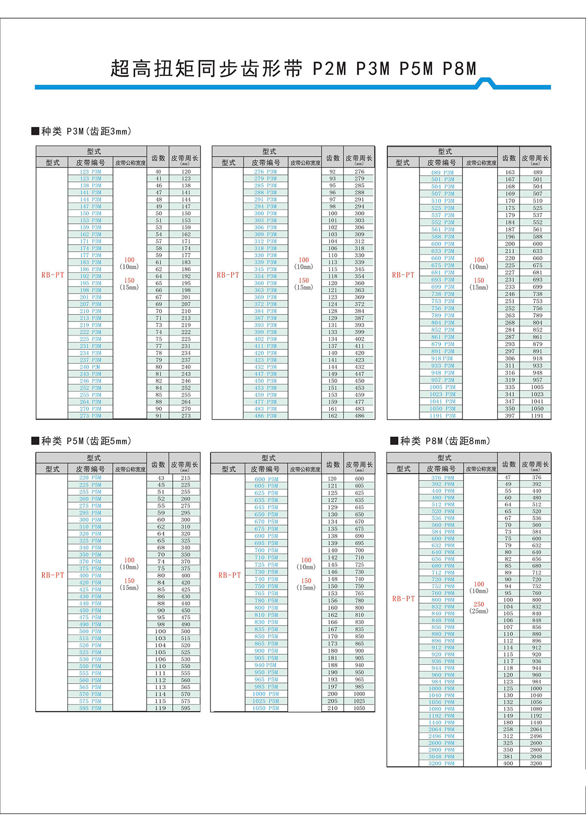 超高扭矩同步齒形帶S2M、S3M、S5M、S8M型4.jpg