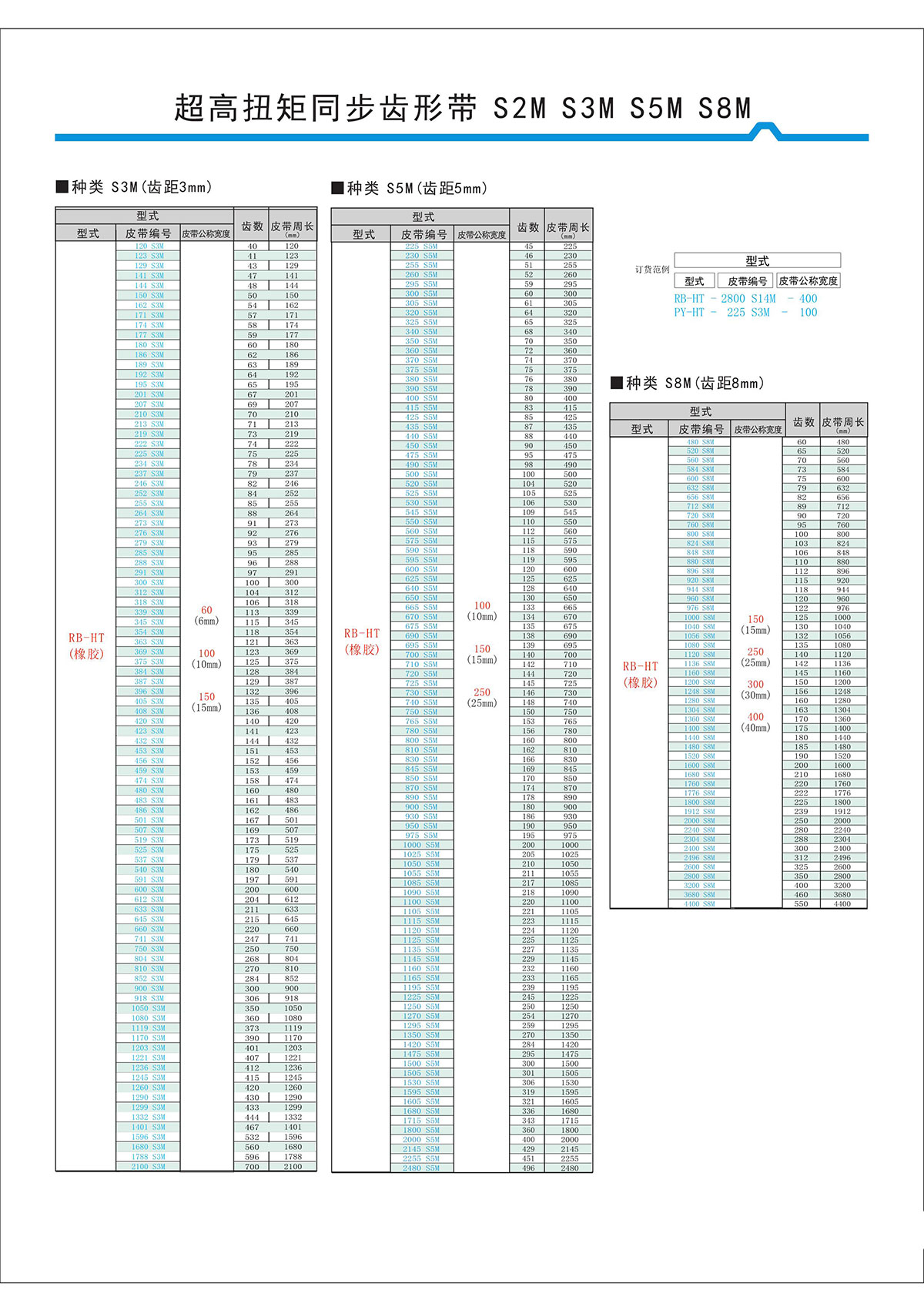 超高扭矩同步齒形帶S2M、S3M、S5M、S8M型2.jpg