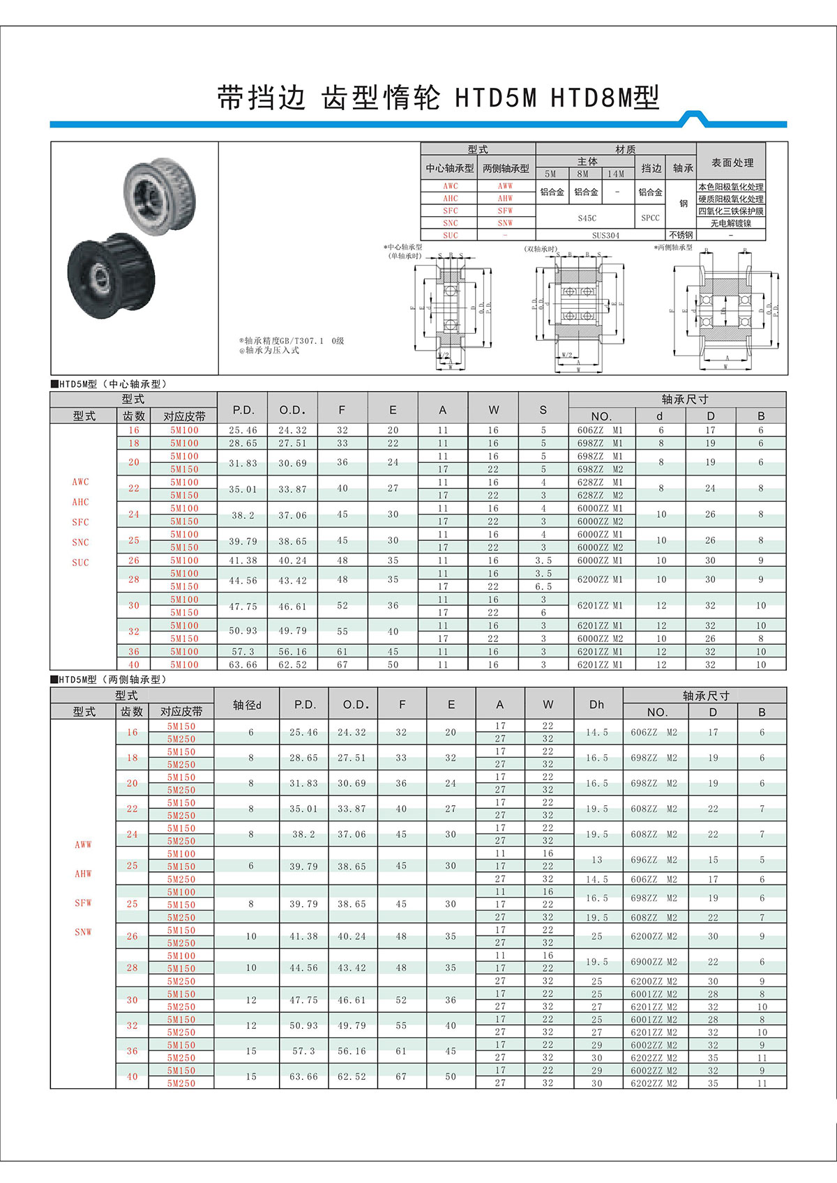 帶擋邊齒形惰輪HTD5M、HTD8M型.jpg
