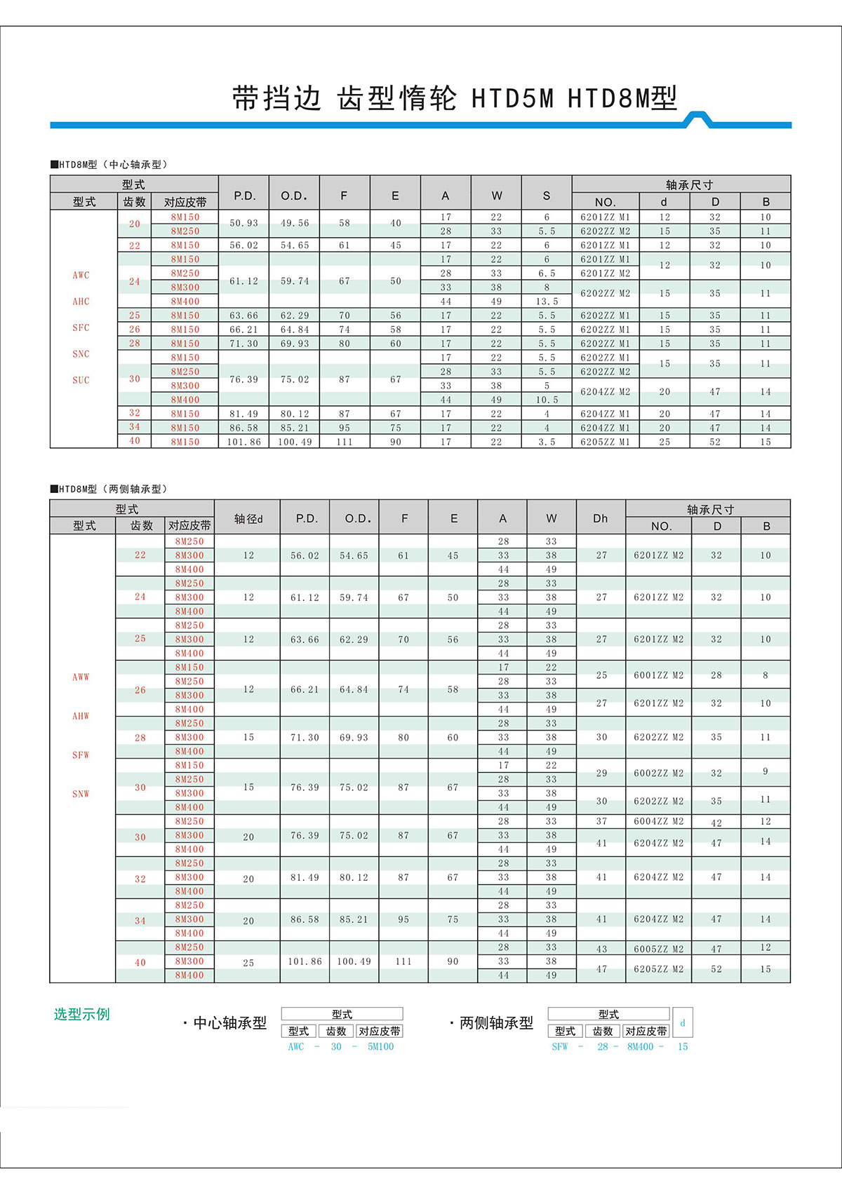 帶擋邊齒形惰輪HTD5M、HTD8M型2.jpg