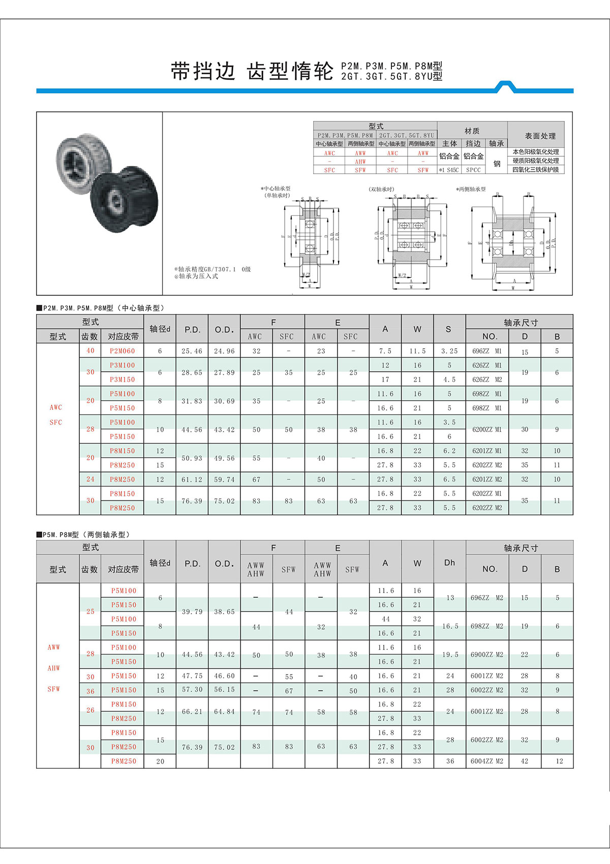 帶擋邊齒形惰輪P2M、P3M、P5M、2GT、3GT、5GT、8YU型.jpg