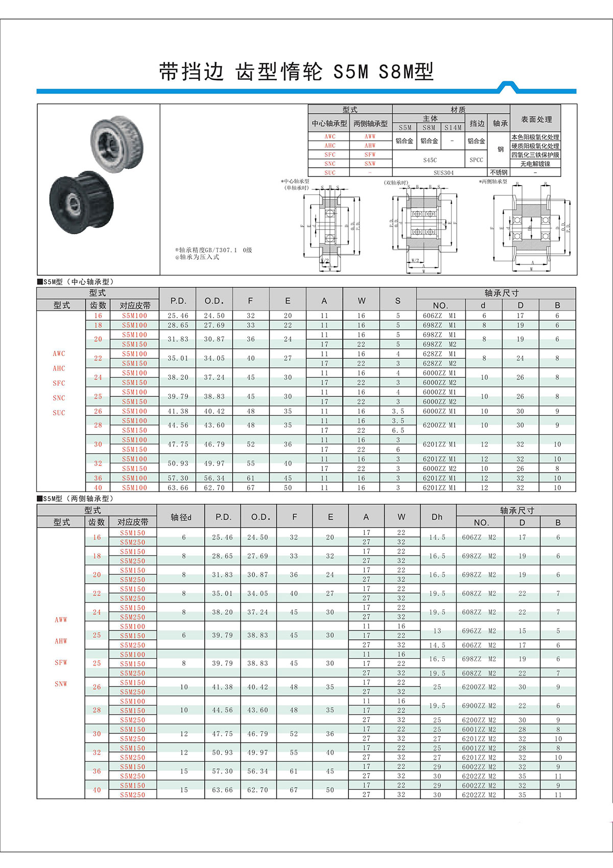 帶擋邊齒形惰輪S5M、S8M型.jpg