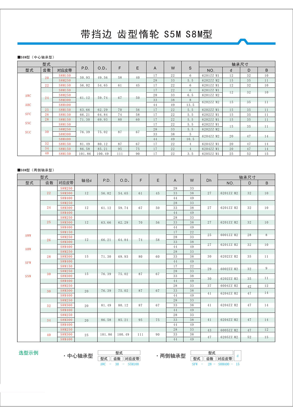 帶擋邊齒形惰輪S5M、S8M型2.jpg